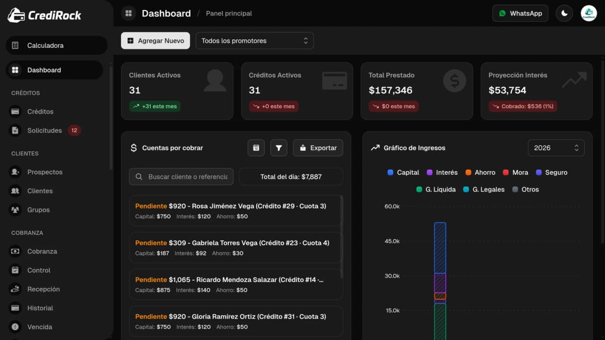 CrediRock Dashboard