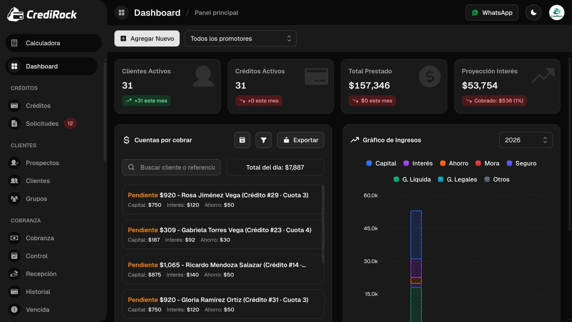 CrediRock Dashboard