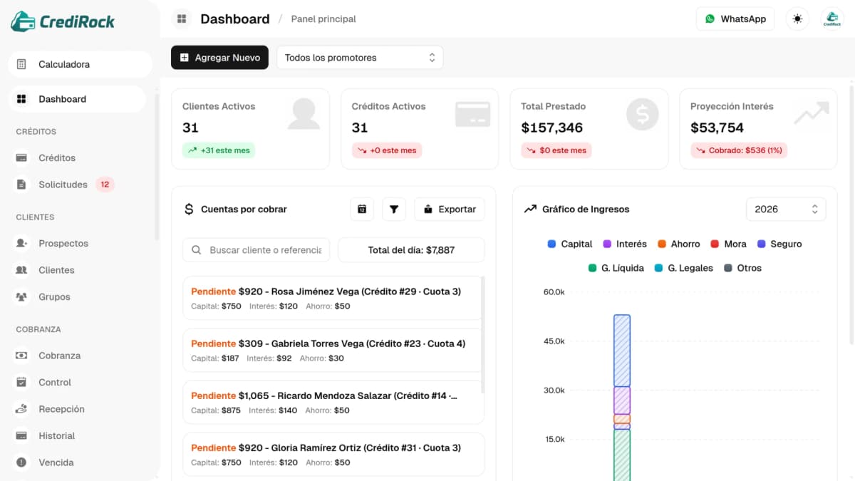CrediRock Dashboard